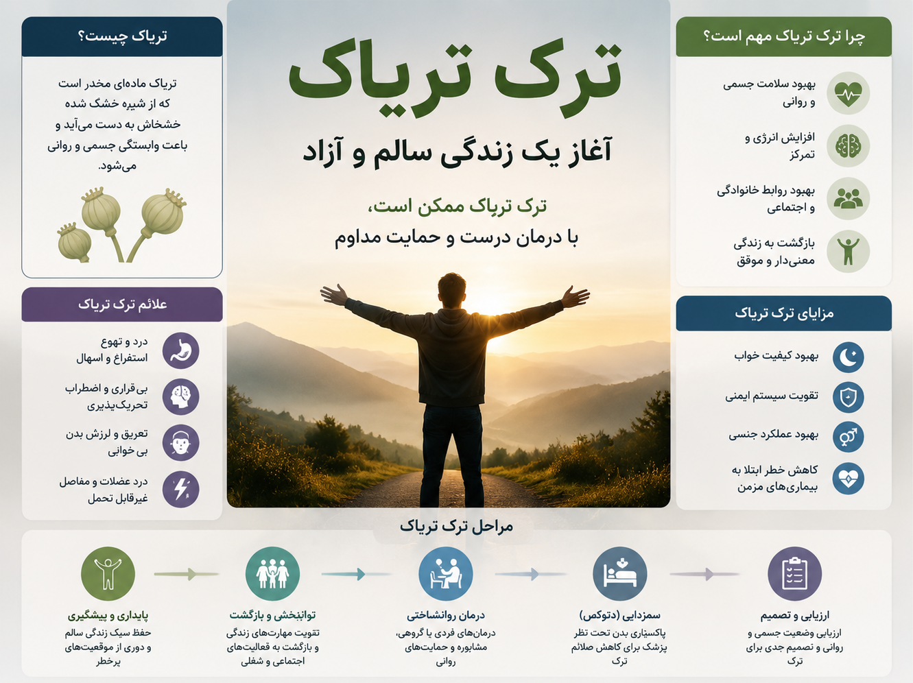 ترک تریاک
